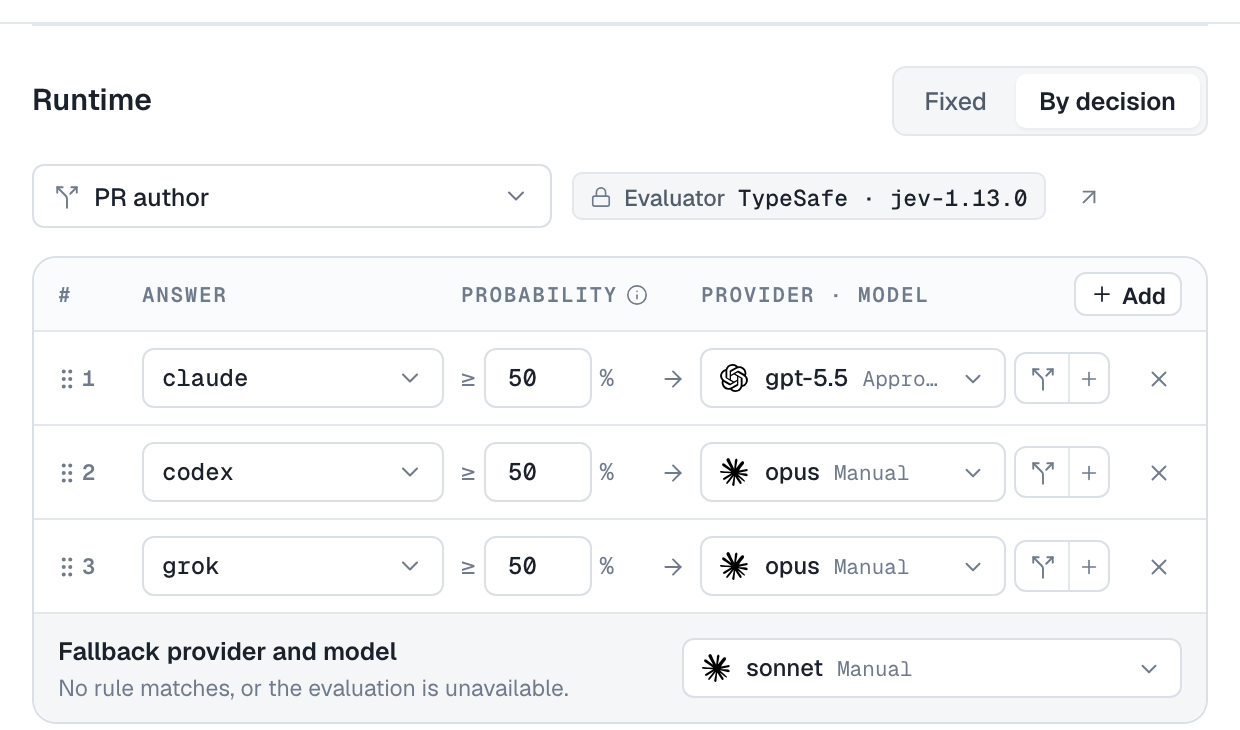 Runtime by decision with the PR author Decision: Claude-written pull requests go to gpt-5.5, Codex- or Grok-written ones to opus, and sonnet is the fallback