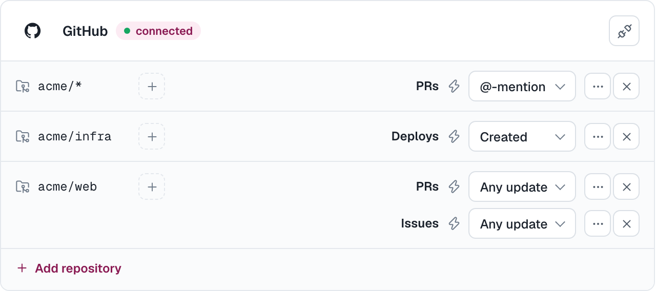 GitHub 卡片：acme/* 安装实例监视项，以及两个被监视的仓库
